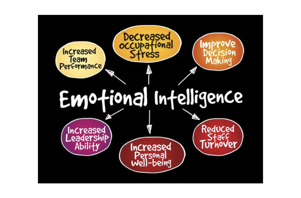 Emotional Intelligence – the Essential Skillset