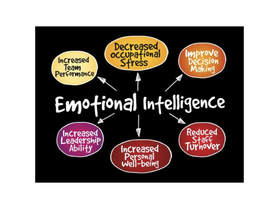 Emotional Intelligence - the Essential Skillset